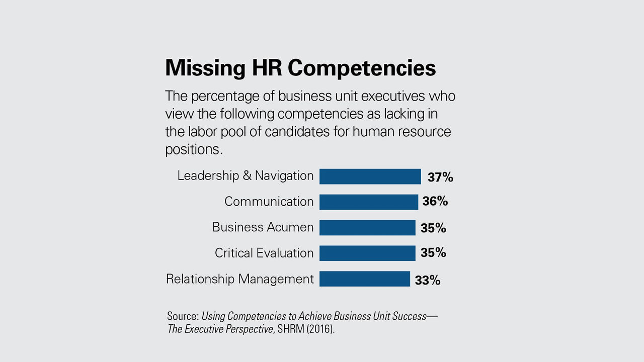 Missing hr competencies.