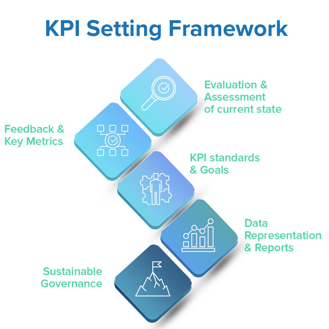 KPI Setting Framework