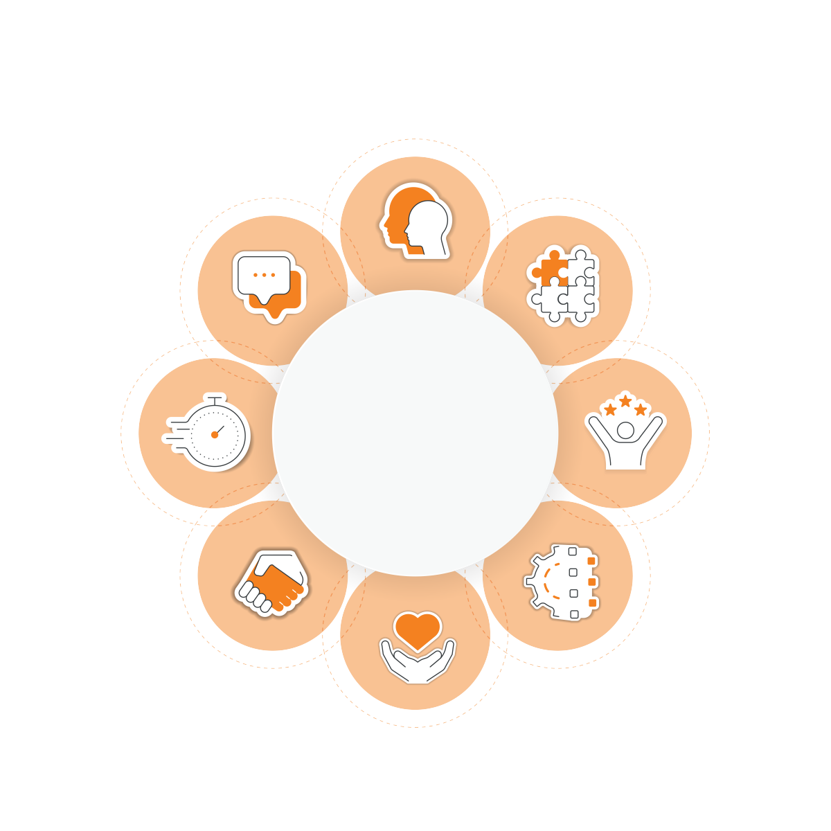 soft skills chart