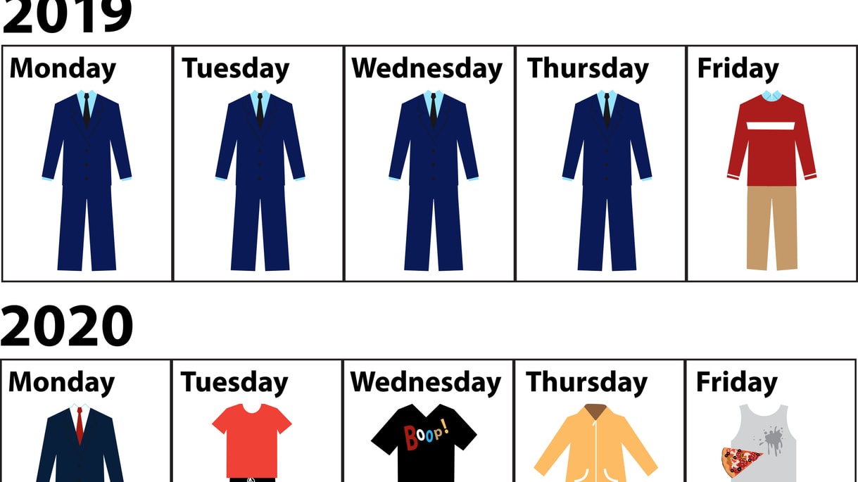 A timeline of men's and women's clothing.