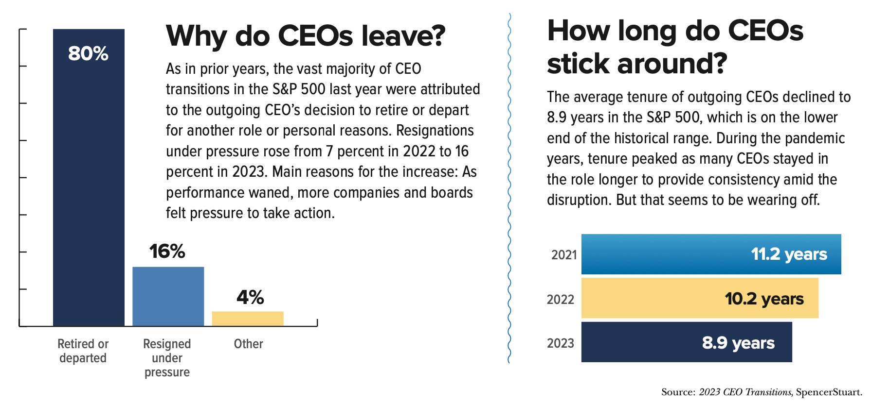"CEO Comings and Goings: By the Numbers" chart
